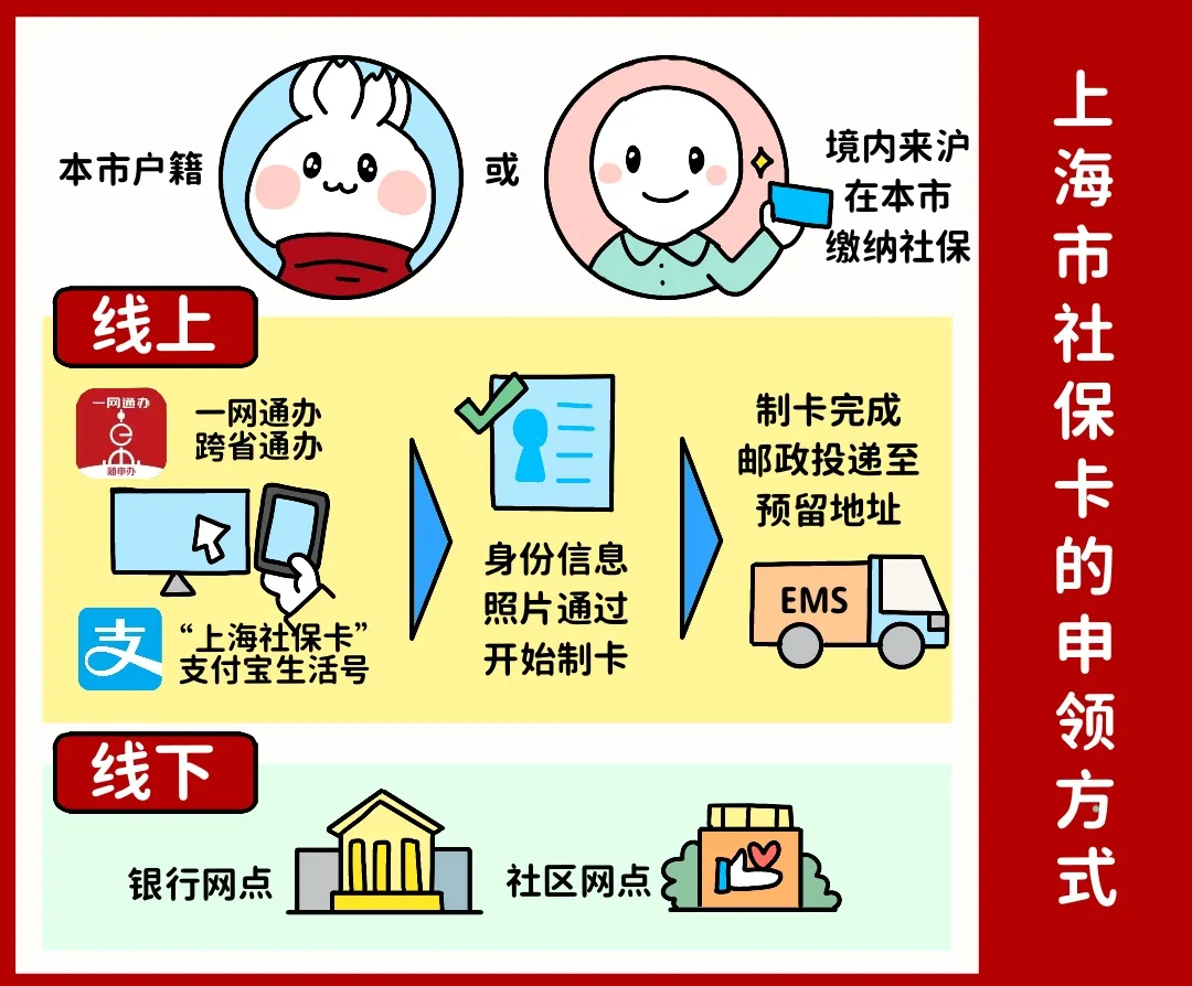 乐山上海医保提取平台(上海医保怎么提取现金)