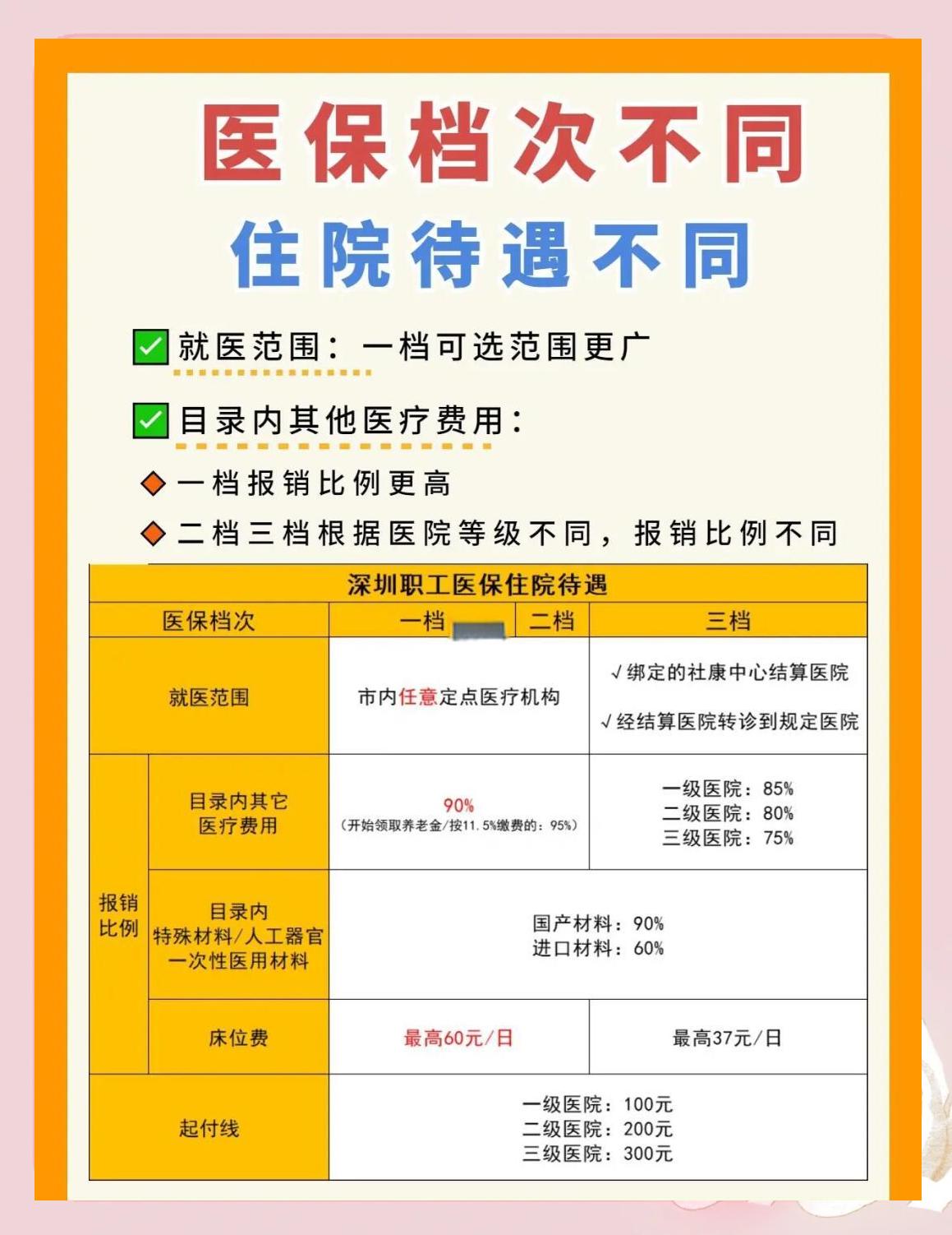 乐山深圳急用钱医保提取中介(深圳医保卡提现中介)