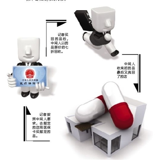 乐山套医保卡回收商家(有回收医保卡的吗)