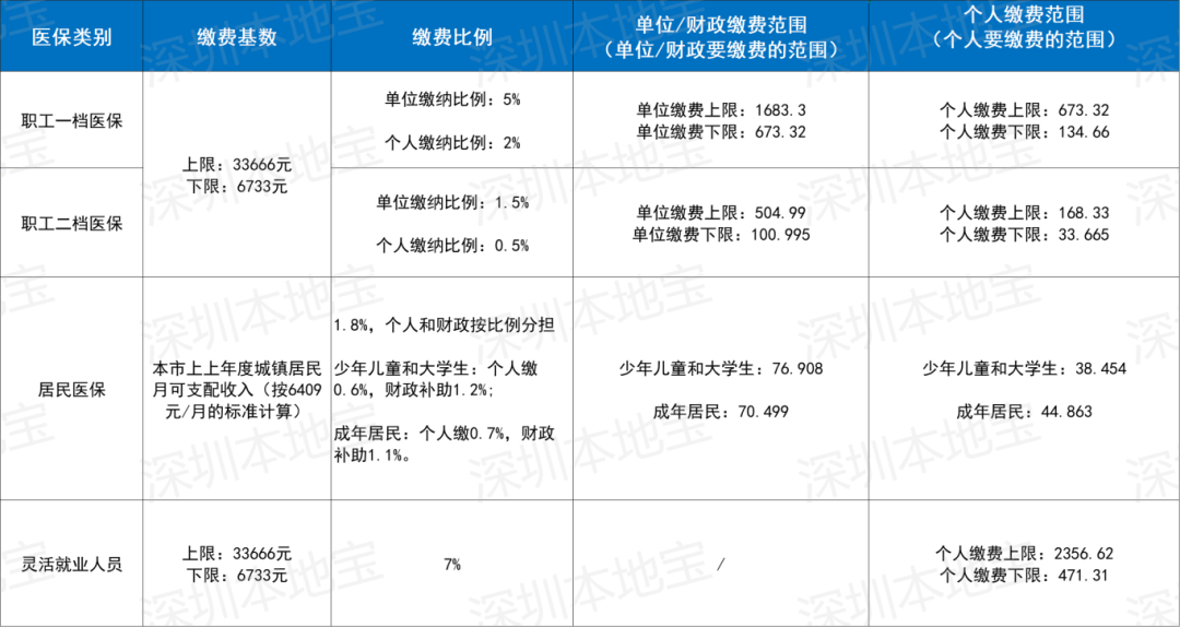 乐山深圳医保套现(深圳医保套现一般手续费多少套取)