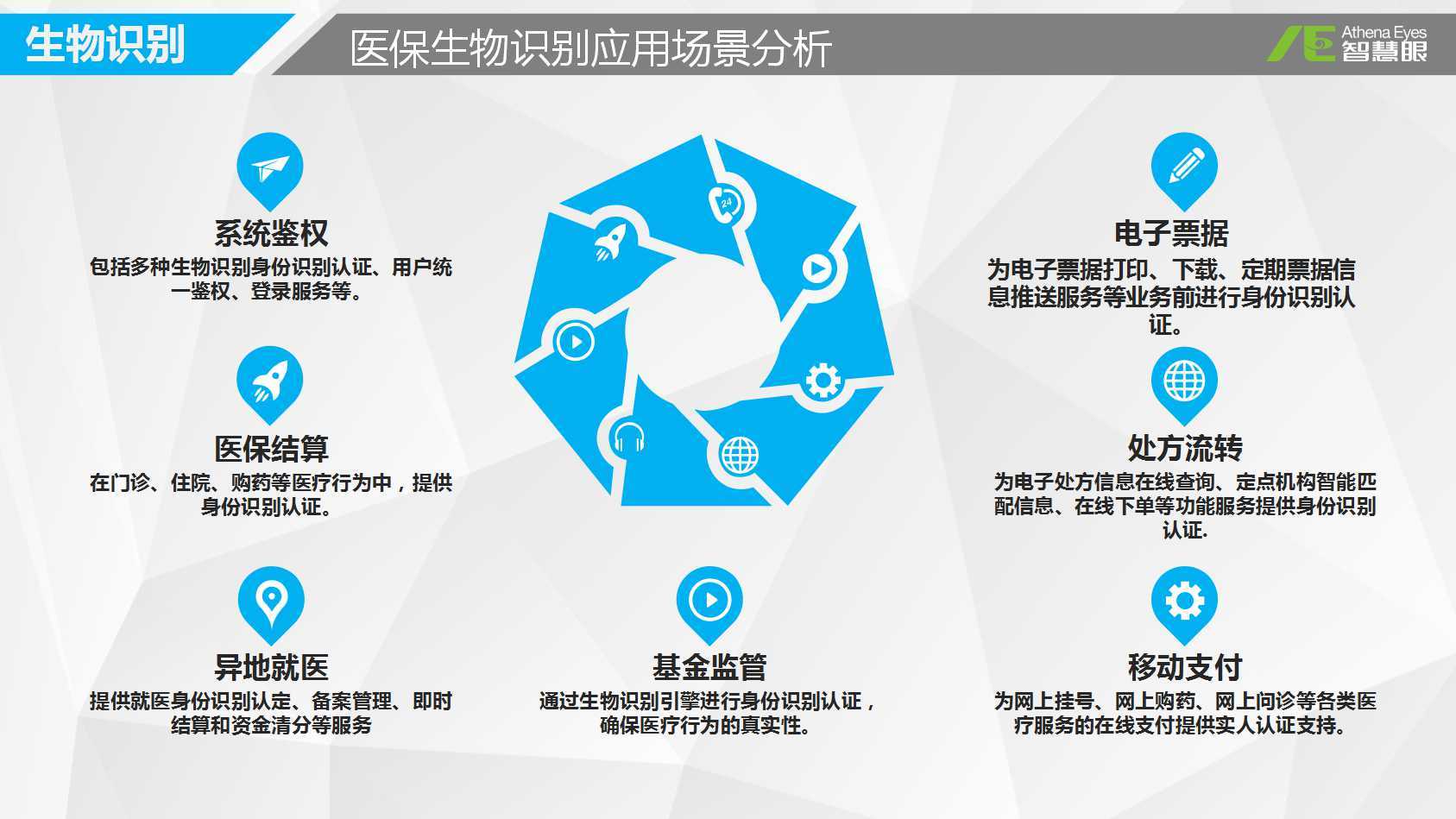 乐山医保套现是用什么套的(医保套现是怎么操作的)