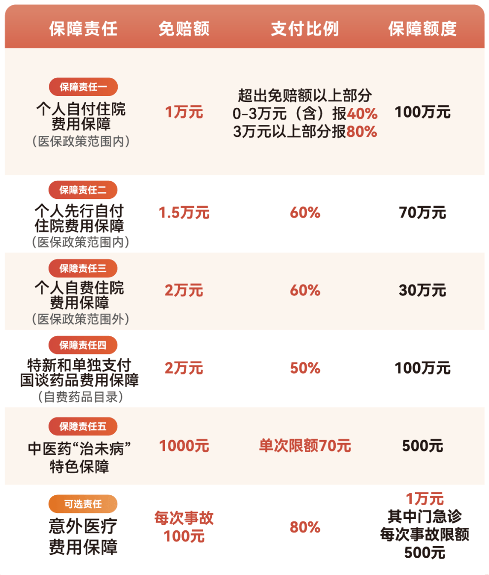 乐山医保小额提取代办600以内(急用钱24小时医保提取)