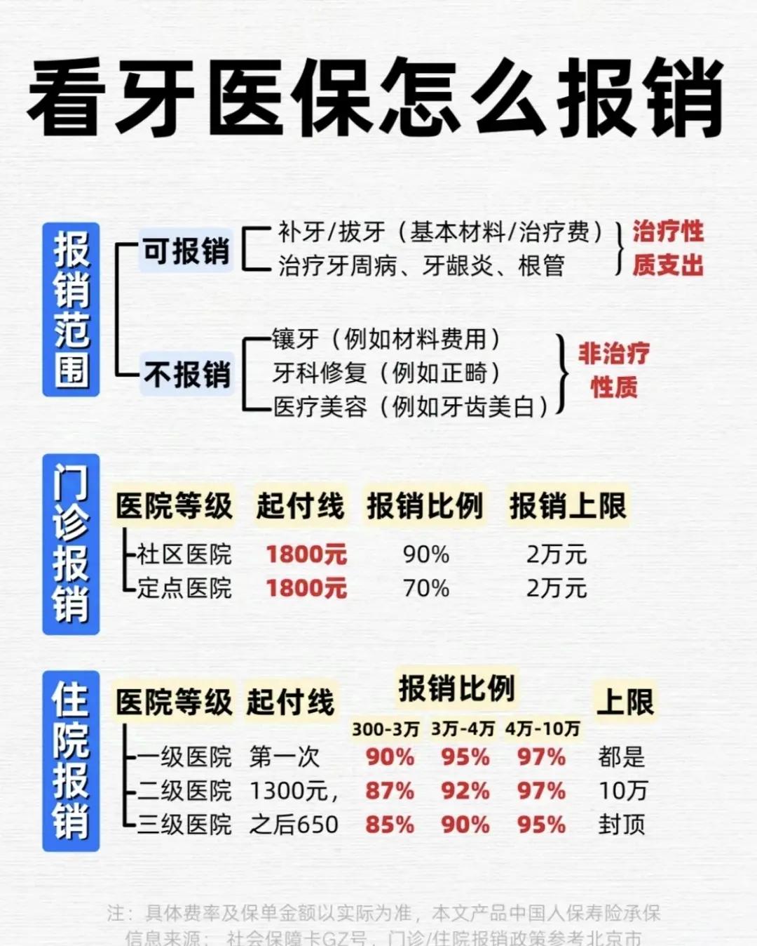 乐山拔智齿可以用医保卡吗(拔智齿能不能刷医保)