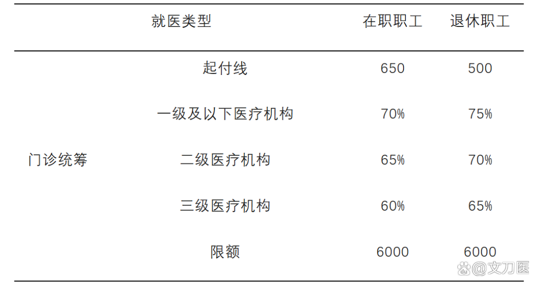 乐山城乡医保报销比例(浙江城乡医保报销比例)