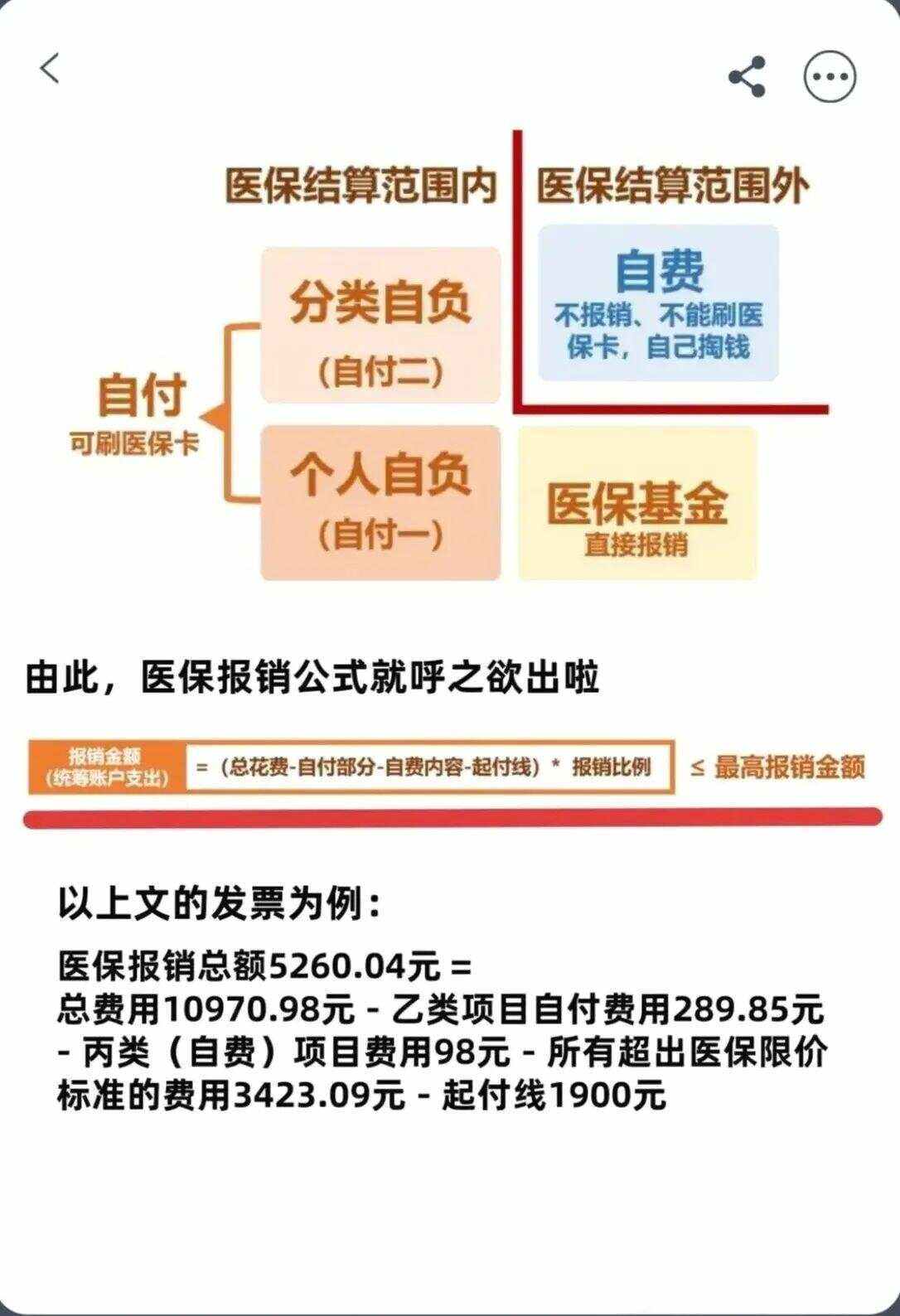 乐山异地就医医保报销是怎么报销的(异地就医医保报销是怎么报销的2023年)