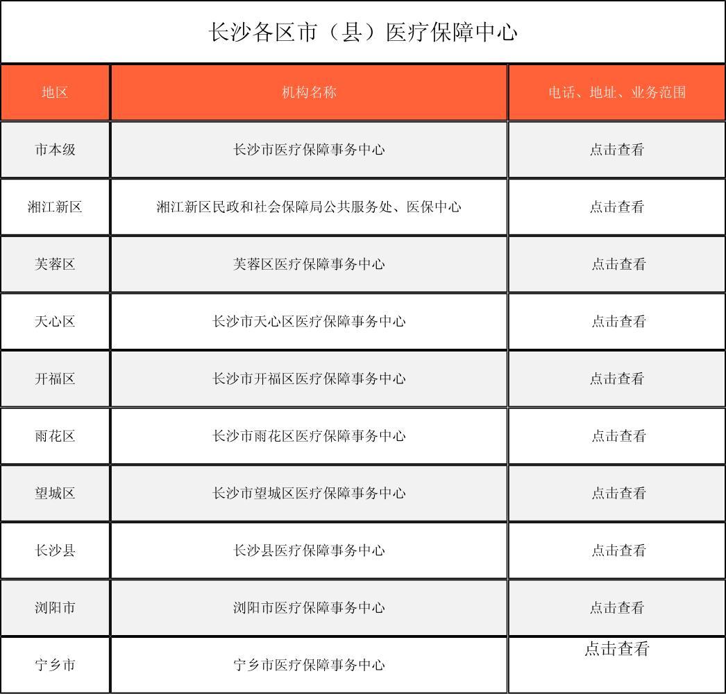 乐山徐州医保中心电话(市医保中心咨询电话)