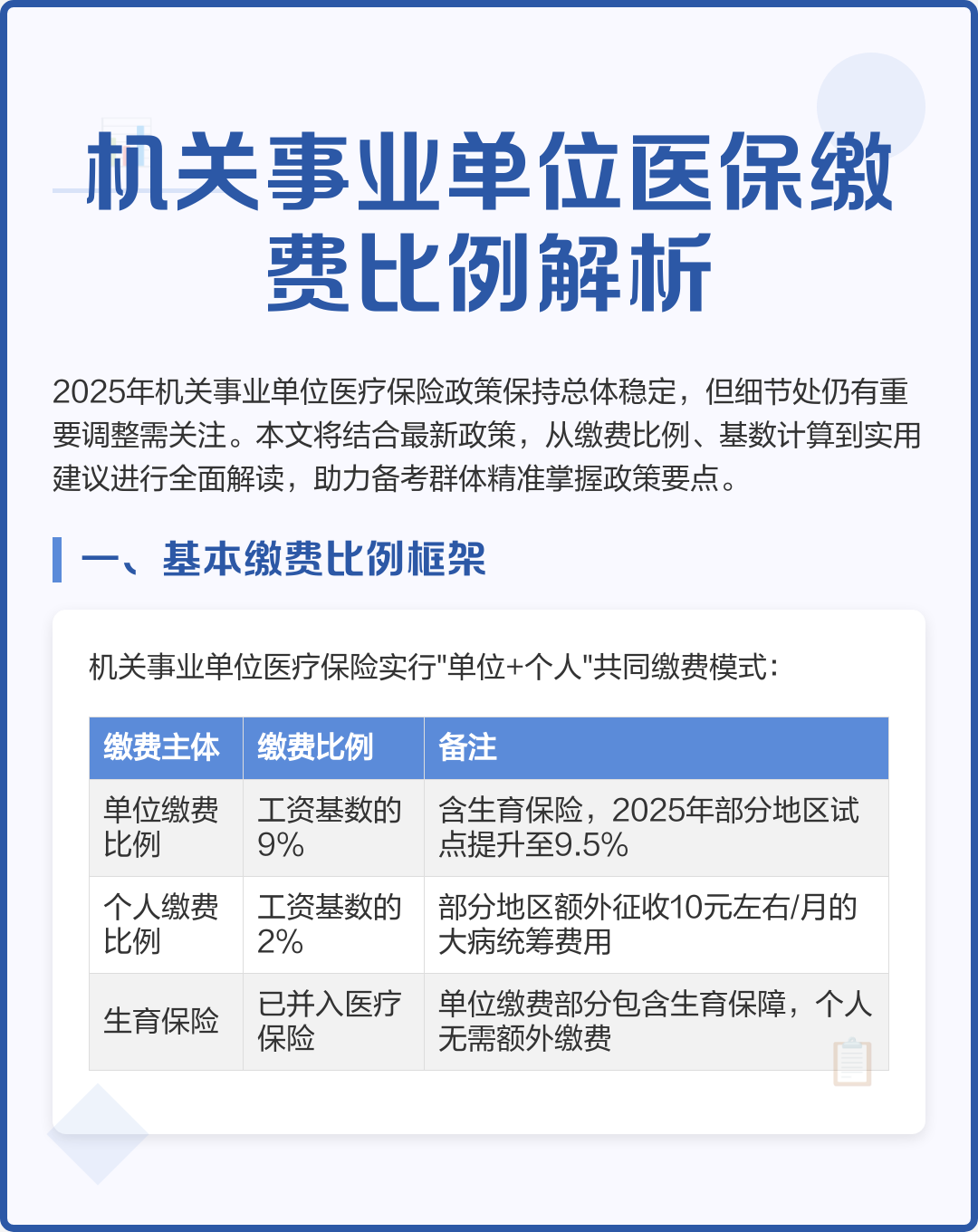 乐山2019城镇医保缴费金额(2019城乡居民基本医疗保险缴费)