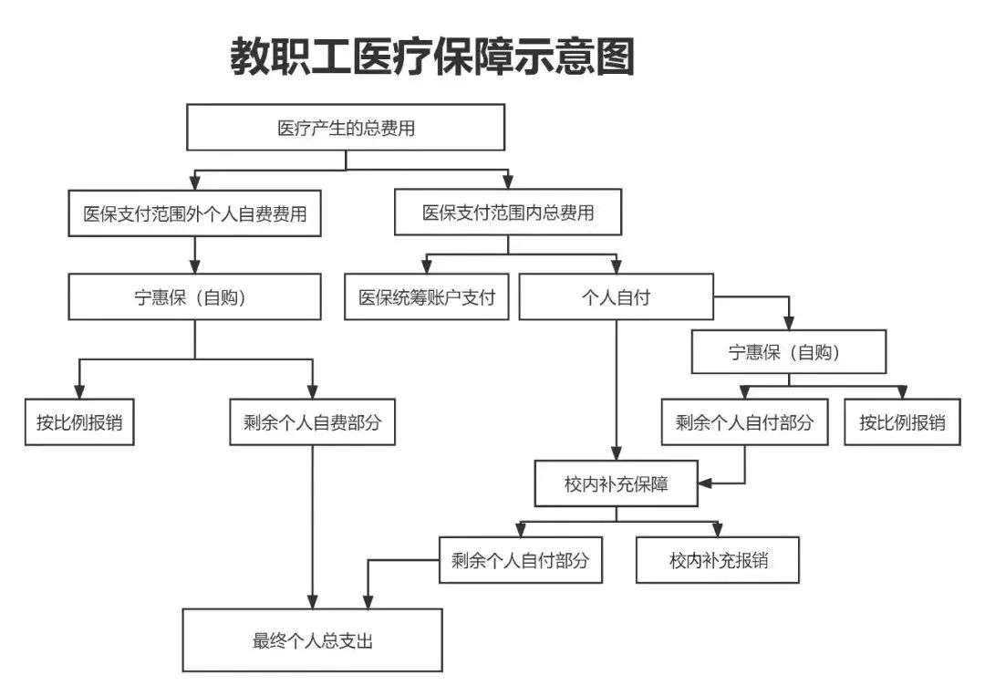 乐山医保报销流程(北京医保报销规则深度解读)