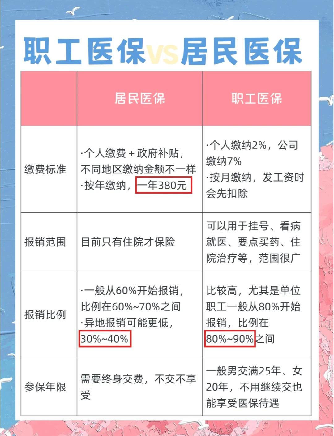 乐山广州市医保局(广州市医保局官网)