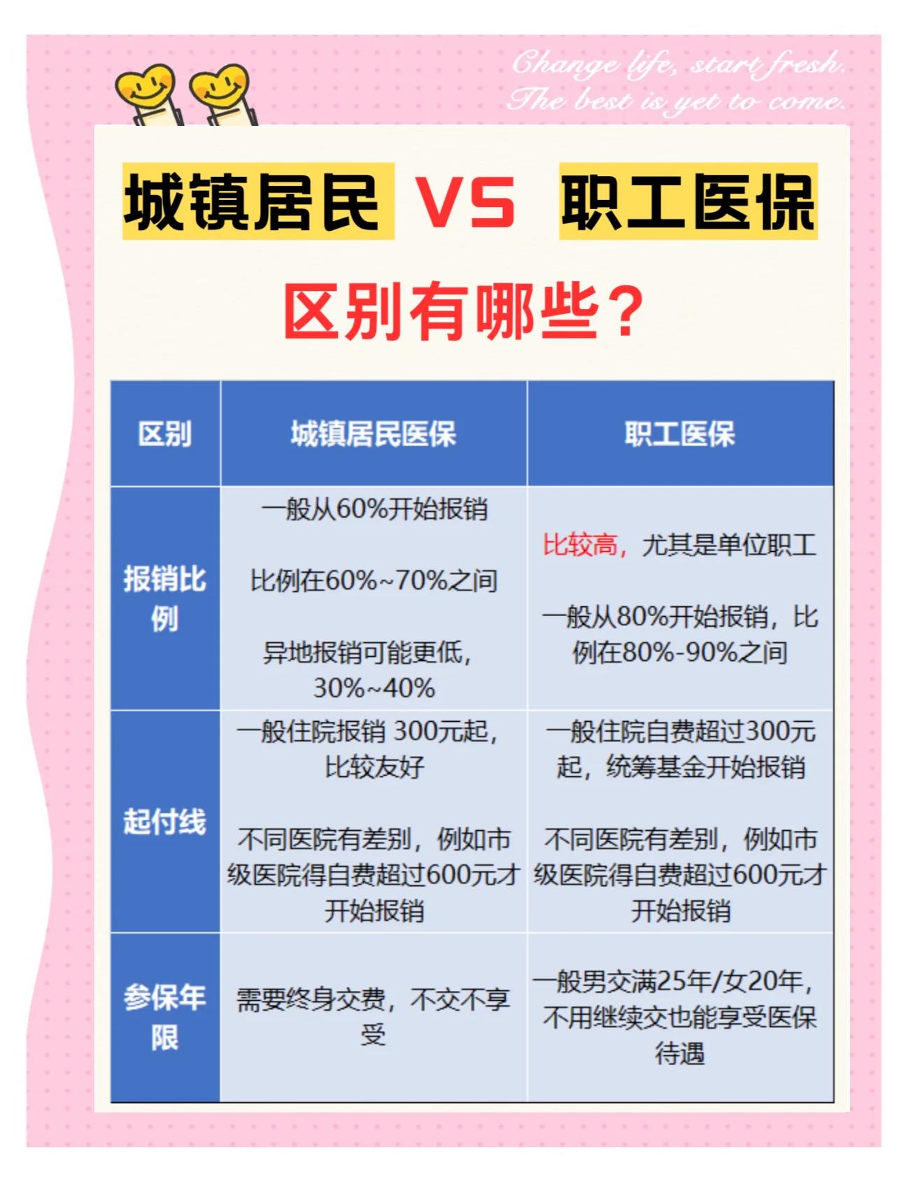 乐山大学医保和家里的医保(大学医保和家里的医保哪个便宜)