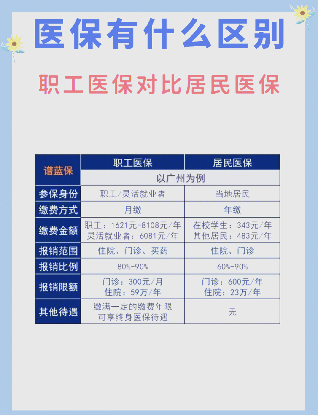 乐山长春市医保电话(医保打12333还是12393)