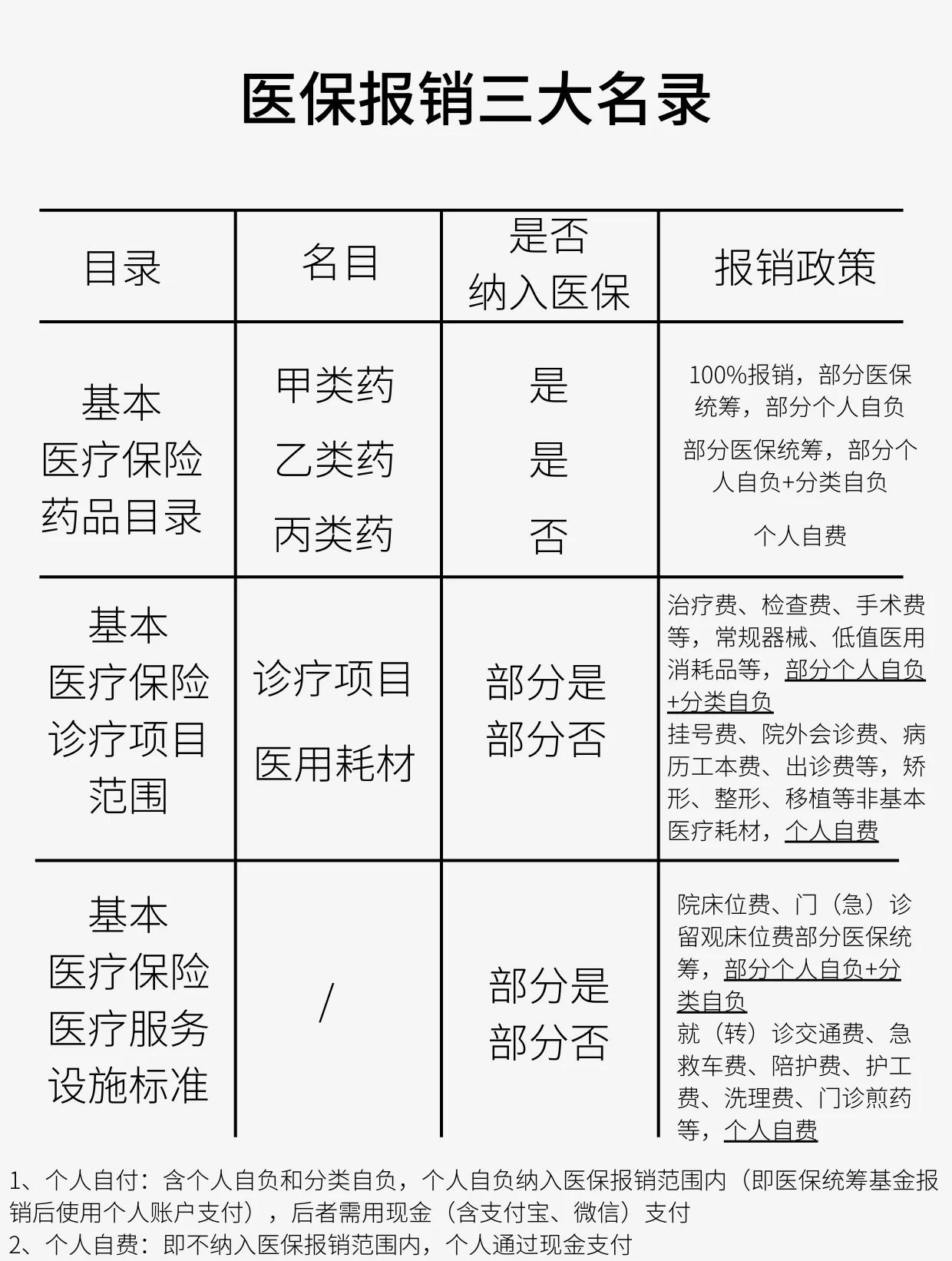 乐山医保报销是怎么报销的(医保报销是怎么报销的比例)