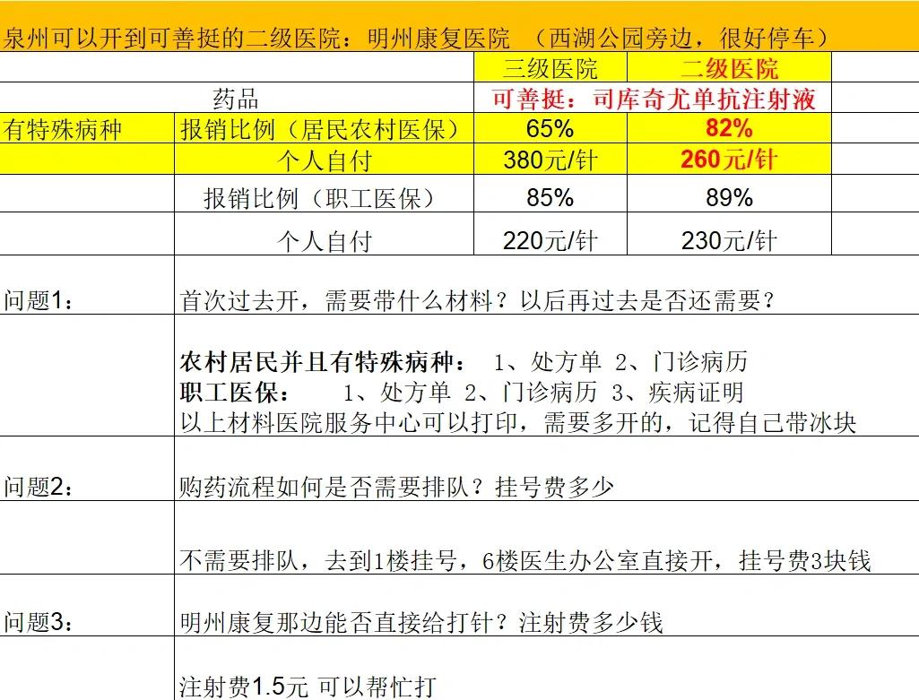乐山化疗费用医保能报销吗(有医保化疗一次自费多少钱)