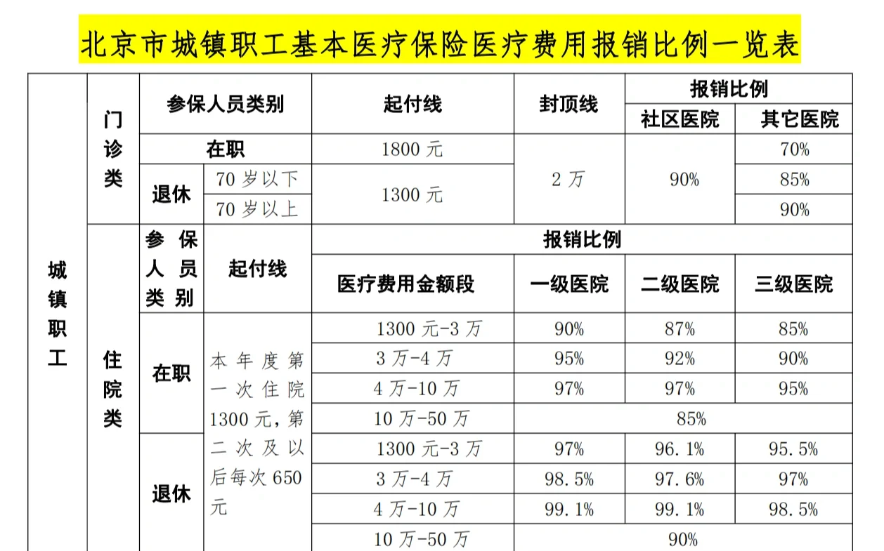 乐山医保外地能报销吗(医保外地能报销吗多少钱)