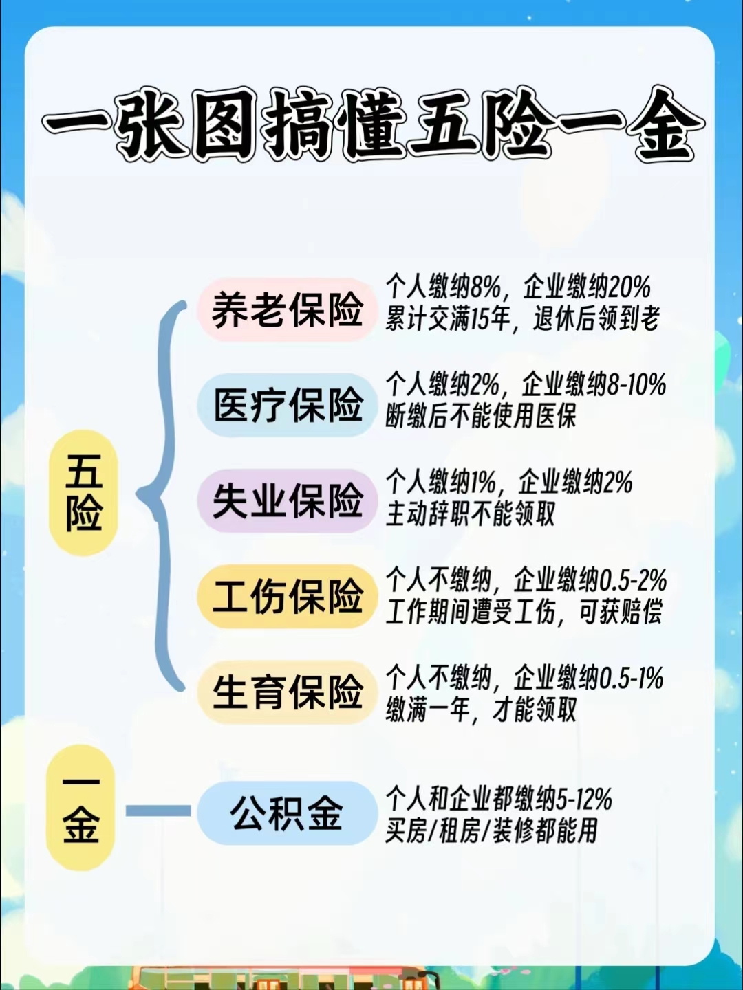 乐山居民医保和职工医保的区别(居民医保和灵活就业医保的区别)