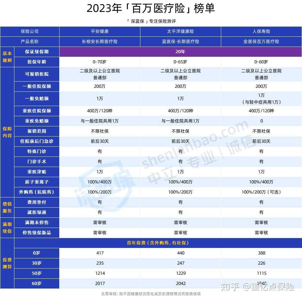 乐山好医保长期医疗(好医保长期医疗旗舰版2025)