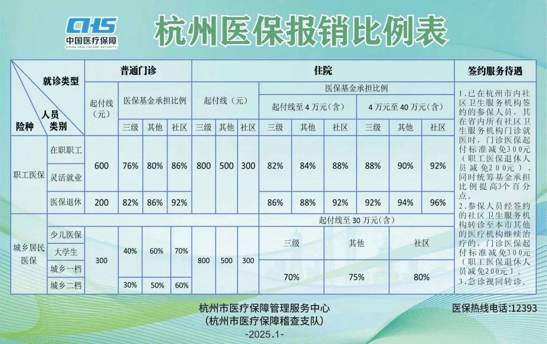 乐山广州医保报销比例(广州医保报销比例三甲医院)