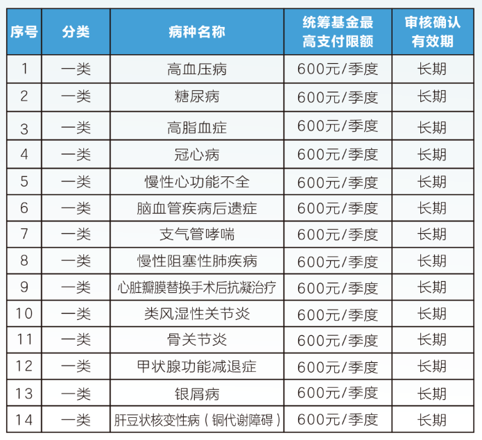 乐山职工医保门诊可以报销吗(职工医保门诊可以报销吗?怎么报)