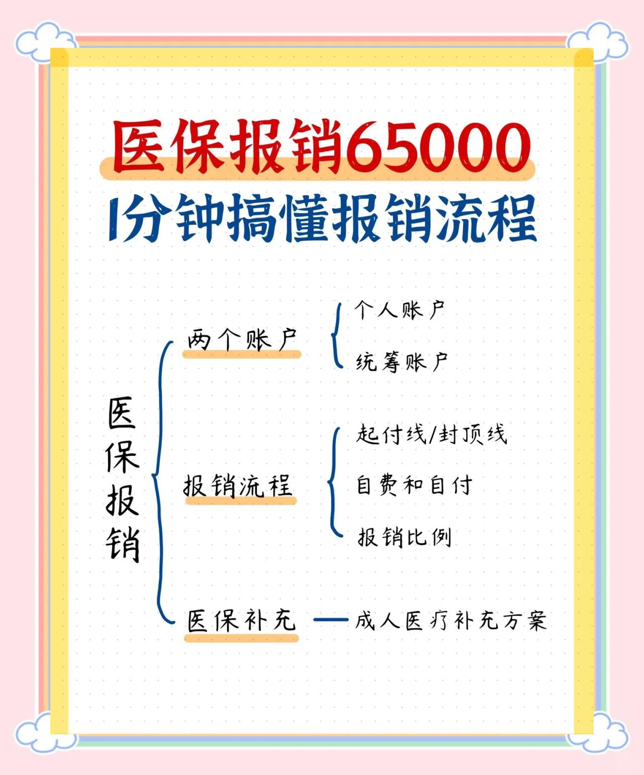 乐山急诊费用医保报销吗(请问急诊医疗费医保给报销吗?)