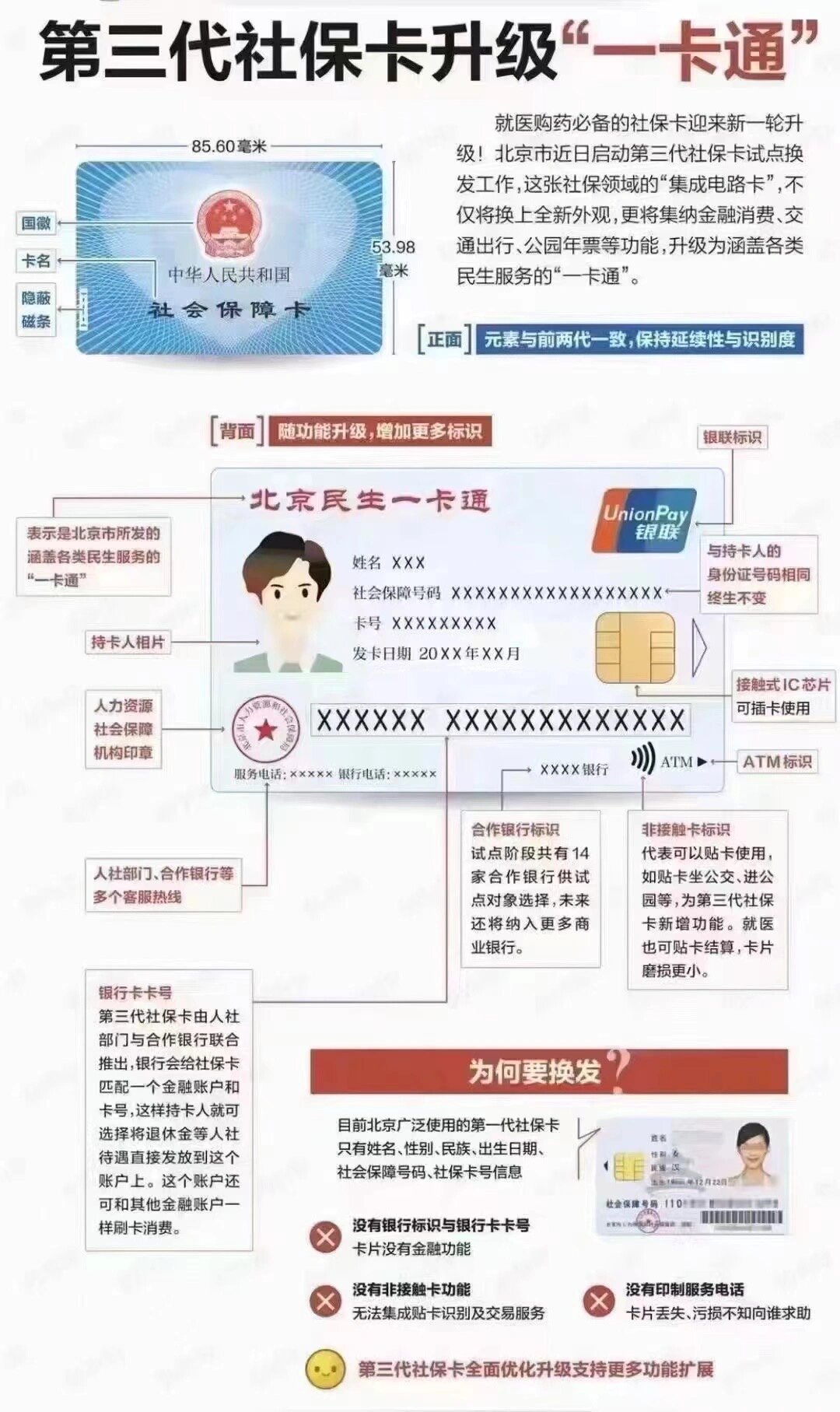 乐山社保卡跟医保卡一样吗(社保卡与医保卡)