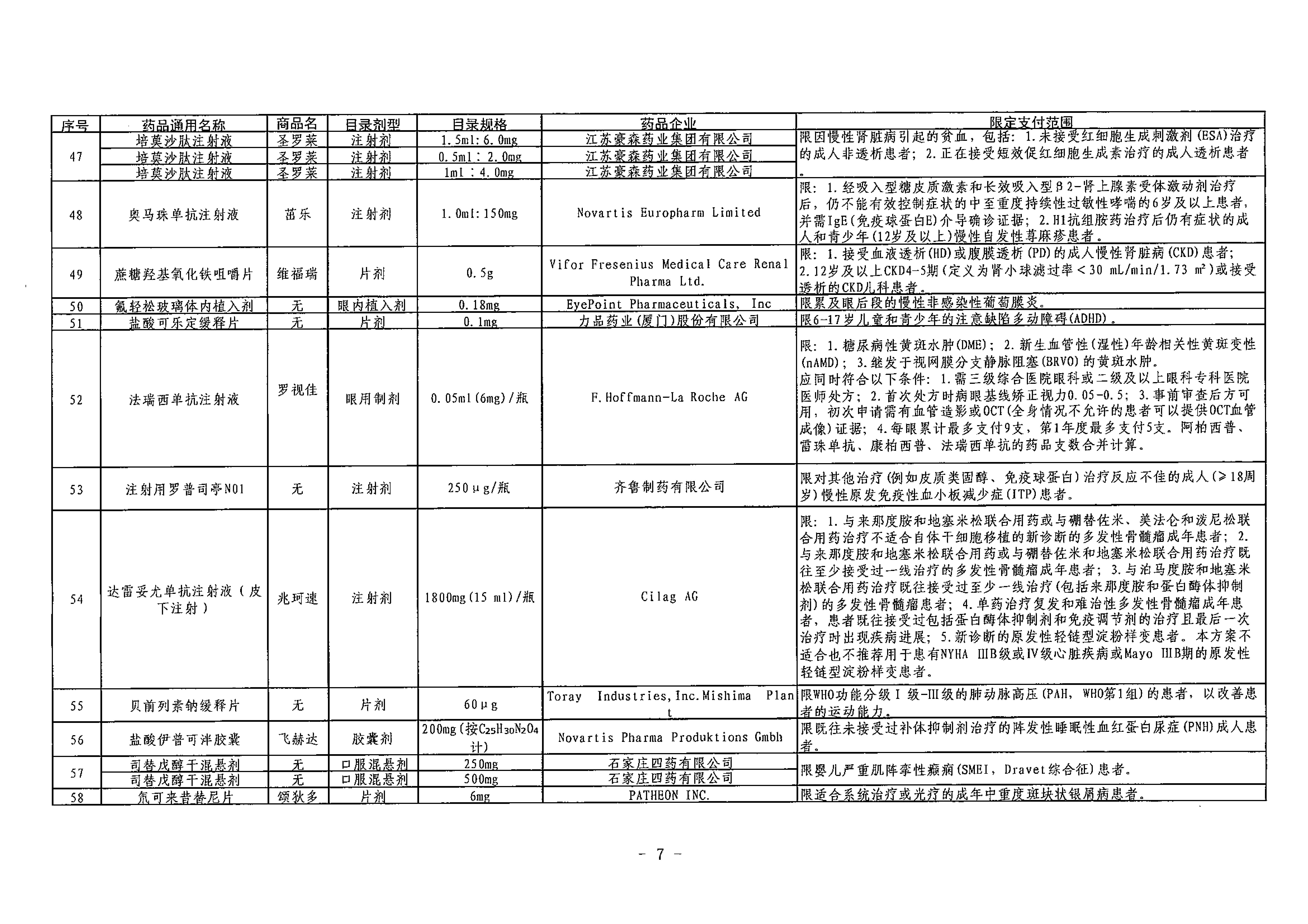 2019医保目录(2019版医保目录什么时候开始执行) 2019医保目录(2019版医保目录什么时候开始执行)