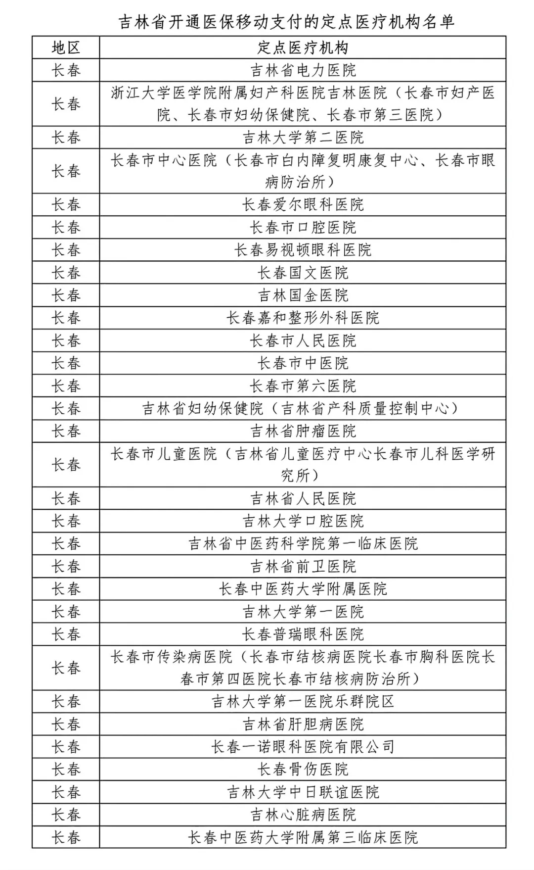 乐山长春医保官网(长春医保网上服务大厅)