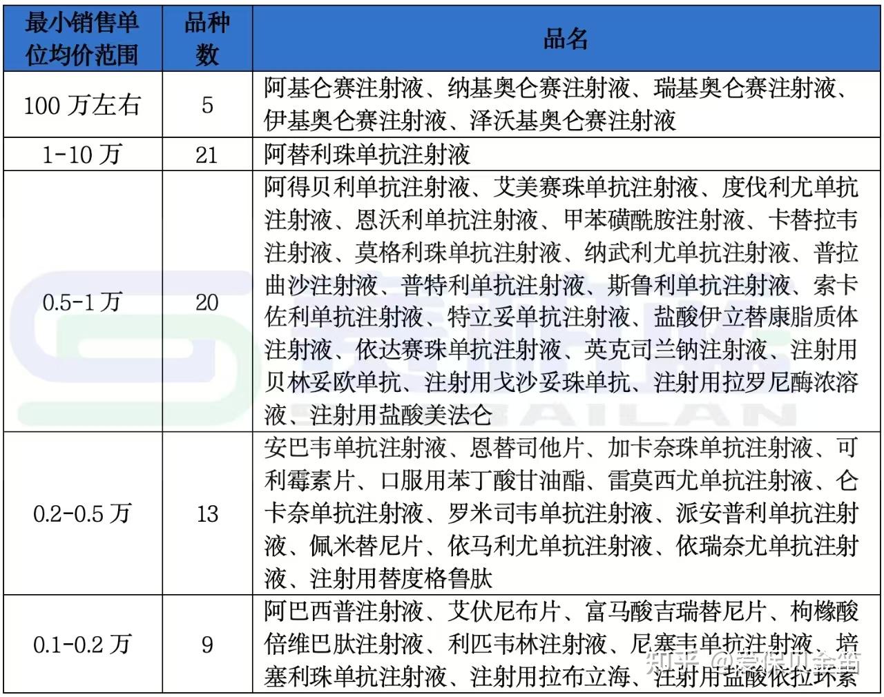 乐山医保药品目录(2026年国家医保药品目录)