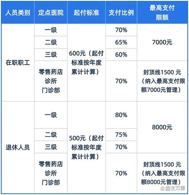 乐山市医保报销比例(郑州市医保报销比例)